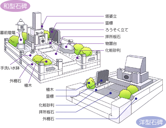 和型石碑 洋型石碑